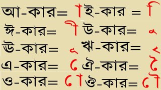 আ কারা  বাংলা স্বরবর্ণ ও কারচিহ্ন আকার ইকার ঈকার উকার ঊকার  বাংলা বর্ণমালার ১০টি ’কার [upl. by Ferdie407]