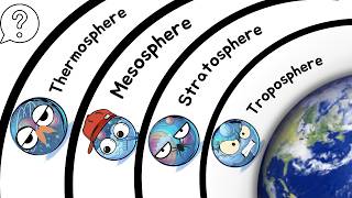 The 6 Layer of Atmosphere Explained in 6 minutes [upl. by Robinia]