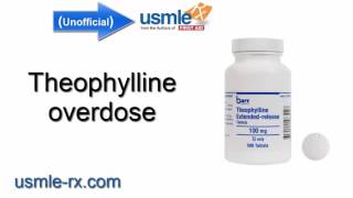 USMLERx Theophylline overdose [upl. by Iago]