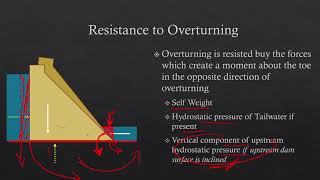 Modes of failure of a Gravity Dam  Overturning Failure [upl. by Oneg222]