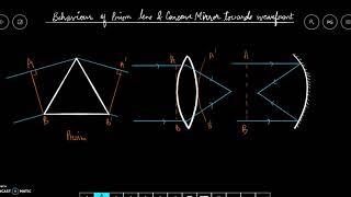 Class XII Wave Optics Behavior of prism convex lens amp mirror towards wavefront Part 2 [upl. by Latreece]