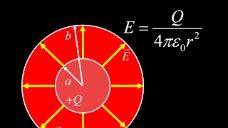 Spherical capacitor electric field using Gauss Law Spherical Shell Capacitor Pt 1 [upl. by Tatiana154]