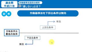 労働基準法違反の契約（達しないとは） [upl. by Reiss785]