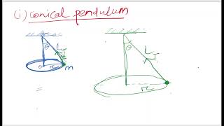 Application of Centripetal force  Conical pendulum [upl. by Enilamme555]