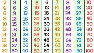 Tables 2 to 10 in English Pahade 2 se 10 tak multiplication tables for kids table pahade [upl. by Sauls936]