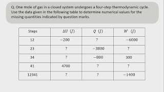 1 mole of gas in a closed system undergoes 4 step thermodynamic cycle Use data given Rasayanist [upl. by Eniruam]