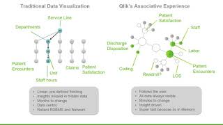 Associative Model [upl. by Foushee]