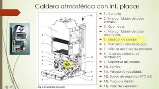 calderas de gas domésticas [upl. by Joey]