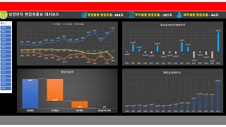 삼성전자 현금흐름표 대시보드 만들기  한눈에 기업의 현금을 보실 수 있어요  초보자도 가능한 엑셀 대시보드 만들기 [upl. by Radmilla118]