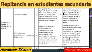 Orientaciones sobre repitencia o recuperación de estudiantes de secundaria [upl. by Sakram356]