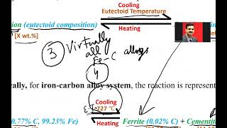 Lecture 5 Eutectoid Reaction [upl. by Derward]