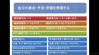 日本語学習 『 意向形で表現する 自分の意思・予定・計画を表現する』 45 Lets learn japanese [upl. by Ulda]