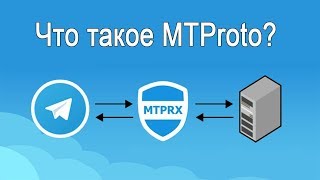 MTProto Proxy для Telegram  Что это такое и как установить [upl. by Ingmar]