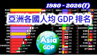 亞洲人均GDP最高的國家  亞洲各國人均GDP排名 19802026  Asia Countries per capita ranking [upl. by Ahsytal]