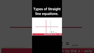 Analytical Geometry concepts Straight line Equations [upl. by Aliac103]