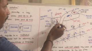 Isolator  Faraday rotation  Microwave Engineering  UNIT V [upl. by Khalsa]