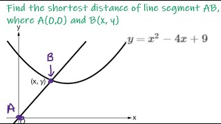 Optimization  Minimizing Distance to a curve [upl. by Cutlip]