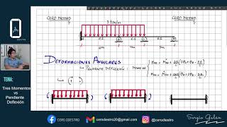 Deformaciones angulares PENDIENTE DEFLEXIÓN [upl. by Sucramrej]