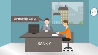 Digitalization of Customer Onboarding for Banks uniserve Onboard [upl. by Jarvis]