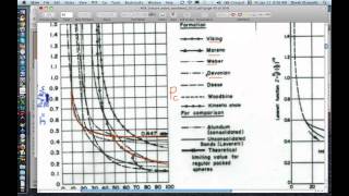 22 Multiphase Flow  Capillary pressuresaturation curves hysteresis NAPL distributions [upl. by Aicirtan]