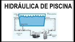 HIDRÁULICA DE PISCINA [upl. by Euqinoj397]