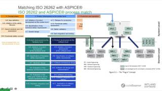 Expertengespräch ASPICE® und ISO26262 – Normerfüllung in der Automobilindustrie [upl. by Eusassilem]