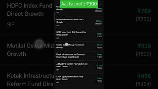 Aaj ka profit ₹300 sip mutualfunds investment motivation shorts [upl. by Tom]