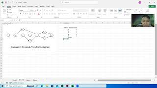 Teori Proses Manufakture MODUL III Perancangan Produk [upl. by Yalahs]