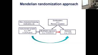 Mendelian Randomization  what it was what it is and what it should become [upl. by Muldon]