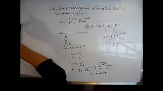 Połączenie szeregowe elementów R L C Rezonans napięć [upl. by Keheley416]