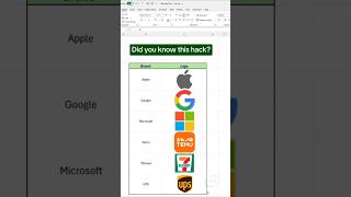 How to insert brand logos in excel excelshorts exceltips exceltricks shorts [upl. by Mylor]