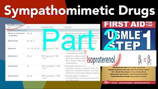 Sympathomimetics drug part 2 Isoproterenol Midodrine Mirabegron Norepinephrine Phenylephrine [upl. by Ralaigh]