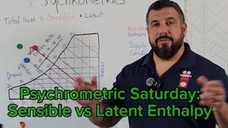 Psychrometric Saturday Sensible vs Latent Enthalpy [upl. by Odraccir]