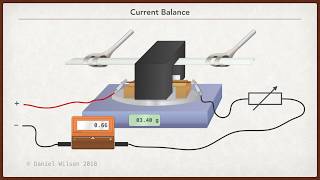 Current Balance Experiment measure magnetic field strength [upl. by Kohl516]