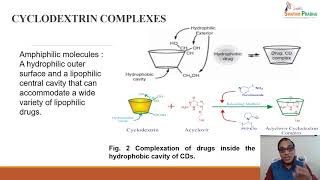 Cyclodextrin Complexes I [upl. by Olonam]