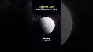 The Science of Planetary Light Speed [upl. by Maurreen]