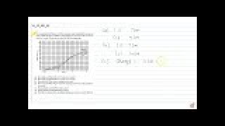 INTRODUCTION TO GRAPHS NCERT CLASS 8 CHAPTER 15 EXERCISE 151 QUESTION  3  MATHS CBSE RBSE U [upl. by Gamages263]