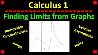 Finding Limits Graphically in Calculus 1 [upl. by Asereht]