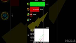 All Theorists Channels Sub Count 20092024 [upl. by Fortuna]