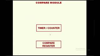 LPC2148 TIMER WITH PRESCALER SIMULATION IN KEIL IDE WITH CAPTURE  COMPARE MODULE ANALYSIS 20 [upl. by Aleit]