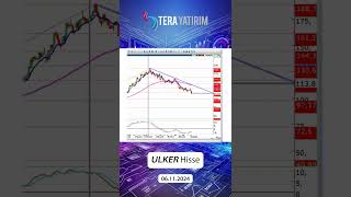 ULKER Hisse Teknik Analiz ve Yorumu  Ülker Hisse ulker hisseyorum hisseanaliz [upl. by Cicely]