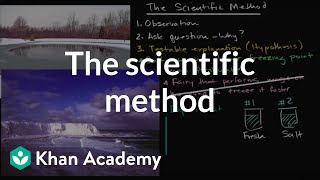 The scientific method [upl. by Nwahsel]