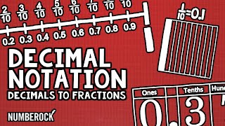 Relating Fractions to Decimals Song  Decimal Notation  4th Grade [upl. by Nahor]