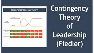 Fiedler Contingency Theory of Leadership [upl. by Blondy150]