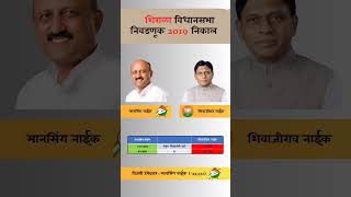 Shirala Vidhan Sabha election 2019 Result shirala maharashtraelection vidhansabha result [upl. by Junna]