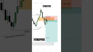 TP HIT 🎯  ict forex smc trading shorts viralshorts [upl. by Ydniahs]