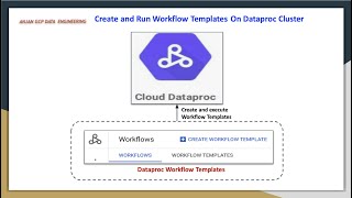 Dataproc Workflow Templates  Execute Jobs DAG on Managed Dataproc Cluster [upl. by Ivers50]