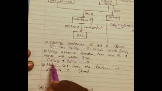 Form 3 Chemistry Flow Chart Revision [upl. by Lehsreh898]