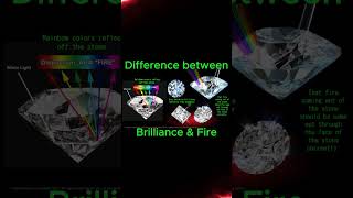 Difference between Diamond Brilliance amp Fire gemology diamond sapphirekingdomgemology [upl. by Aicilic282]