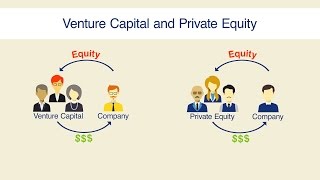 VC and Private Equity  Equity Funding – Fund Your Business  Dun amp Bradstreet [upl. by Acinorrev]